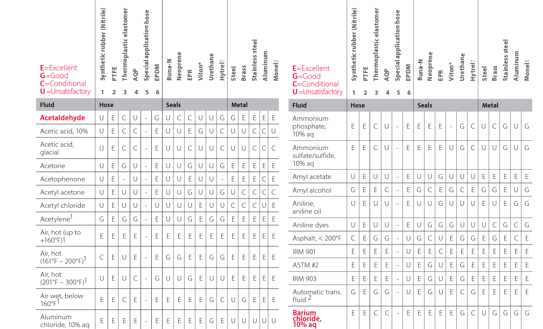 chemical compatability example